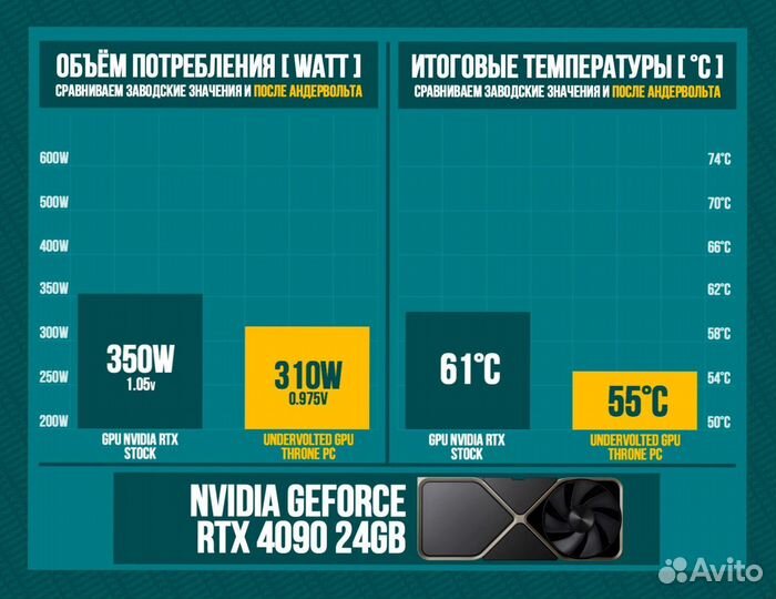 Игровой пк RTX 4090/ 14700K/ 64гб DDR5 6400 Мгц