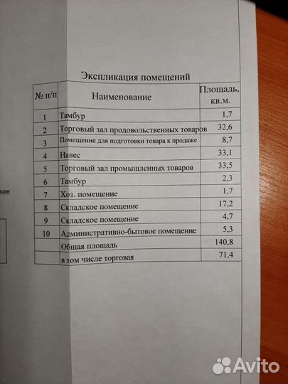 Готовый бизнес магазины