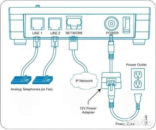 Голосовой шлюз cisco ATA-187