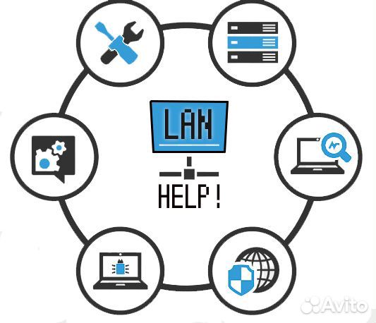 Настройка, построение, администрирование сетей LAN