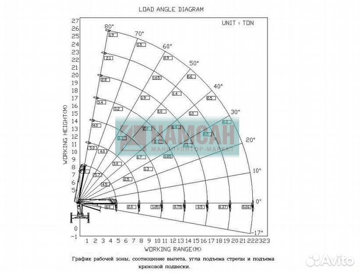 Бортовой грузовик Shacman (Shaanxi) X3000, 2024