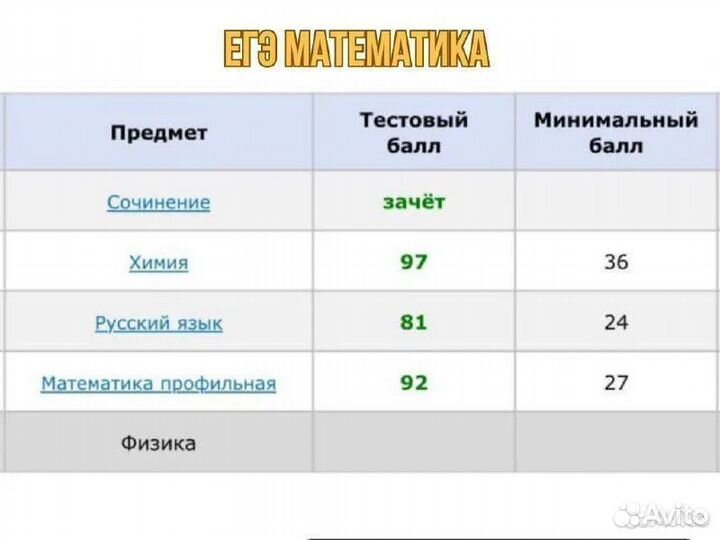 Репетитор по Математике