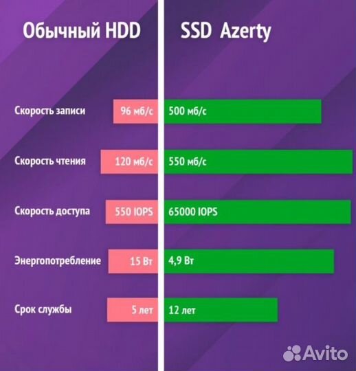 Ноутбук новый