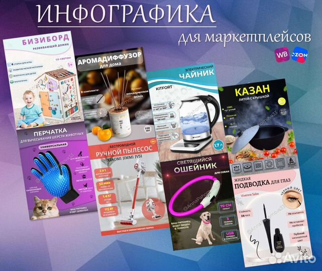 Инфографика для Wildberries