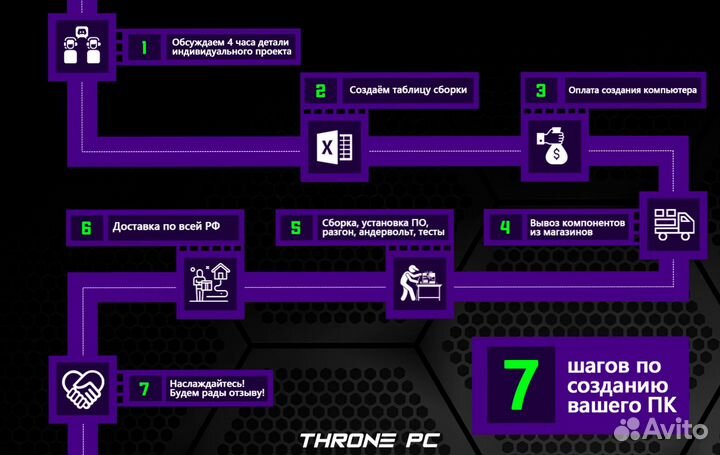 Игровой пк 14600K/ RTX 4080/ 32Gb DDR5 7200 MHz