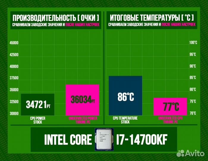 Игровой пк RTX 4090/ 14700K/ 64Gb DDR5 6400 Мгц