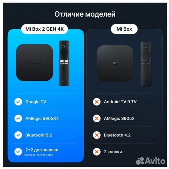 Xiaomi Mi Box S