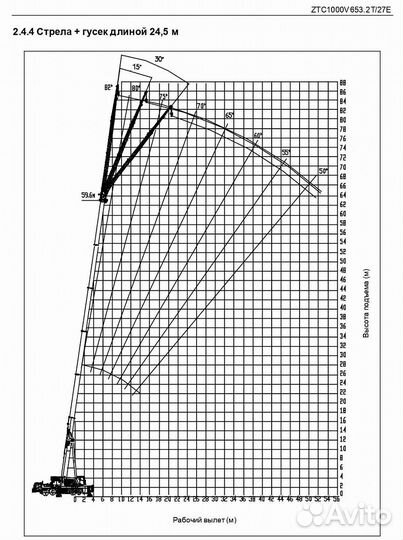 Аренда автокрана 80 90 100 тонн Мариуполь