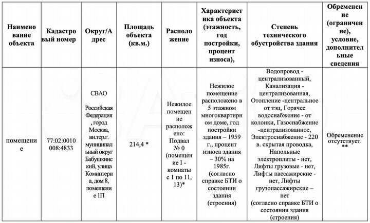 Свободного назначения, 214.4 м²