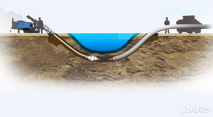 Гнб. Горизонтальное бурение. Прокол под дорогой