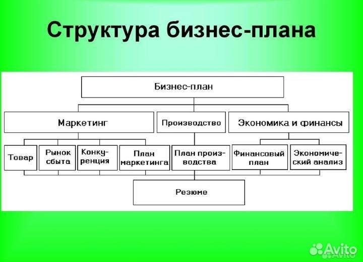 Бизнес план