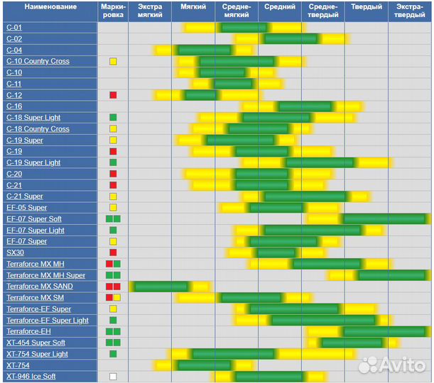 Mitas Terra 90/90-21 Force-MX SM 54M TT 2022 Чехия
