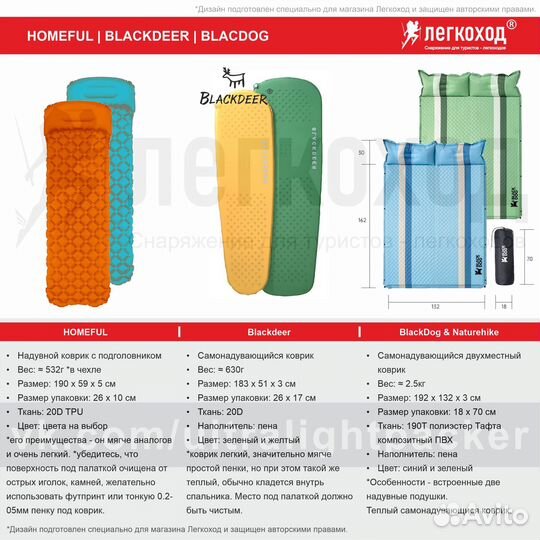 Blackdeer Надувной коврик, самонадувающийся, новый