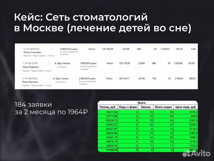 Маркетолог. Клиенты за 5 дней с гарантией