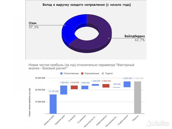 Финансовый директор управленческий учет