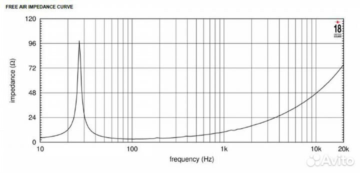 Динамик EighteenSound 21NLW4000/4