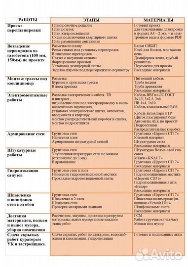 Черновой ремонт квартир с материалами