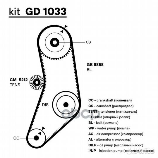 Ремень грм BMW 5 E34 (88) 2.0i/2.5i (127*25)