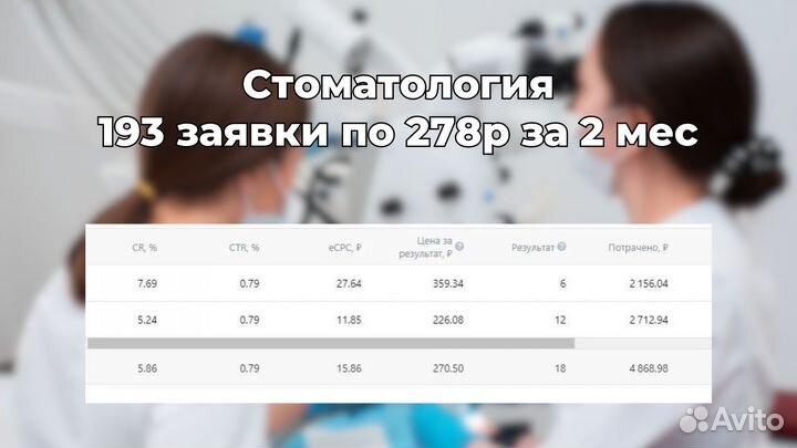 Таргетированная реклама вконтакте