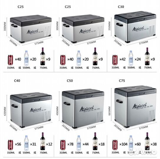 Автохолодильник компрессорный