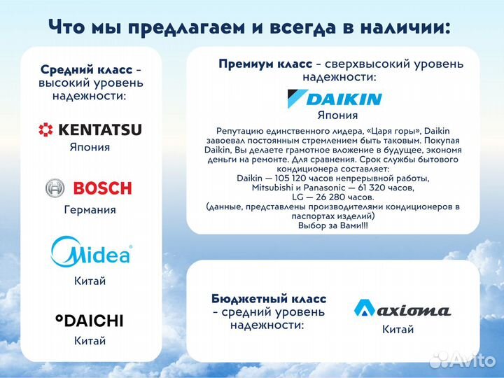 Кондиционеры / Сплит Системы для дома с установкой