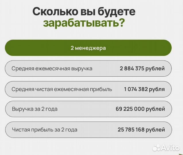 Бизнес по франшизе Всё хорошо