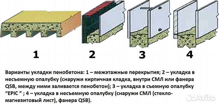 Стяжка, утепление пенобетоном