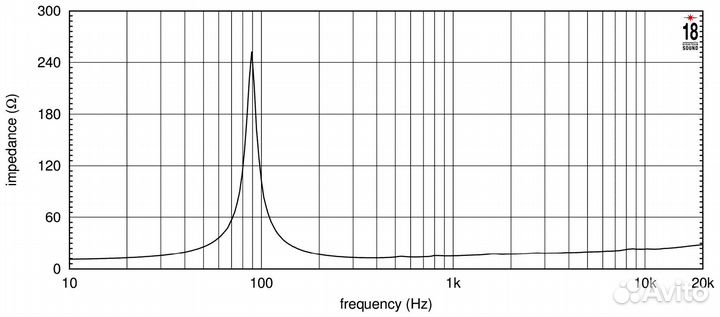 Динамик EighteenSound 8NMB750/8