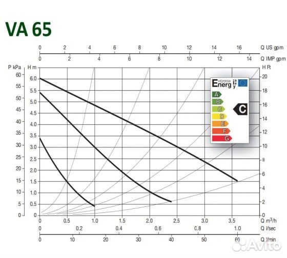 Циркуляционный насос Dab VA 65/130