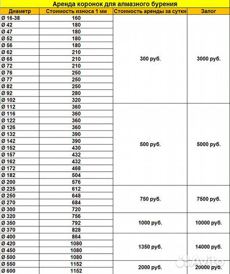 Ремонт и аренда электроинструмента