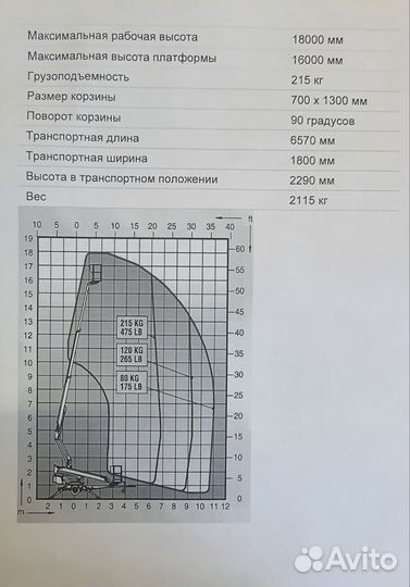 Аренда и услуги телескопического подъёмника, 18 м