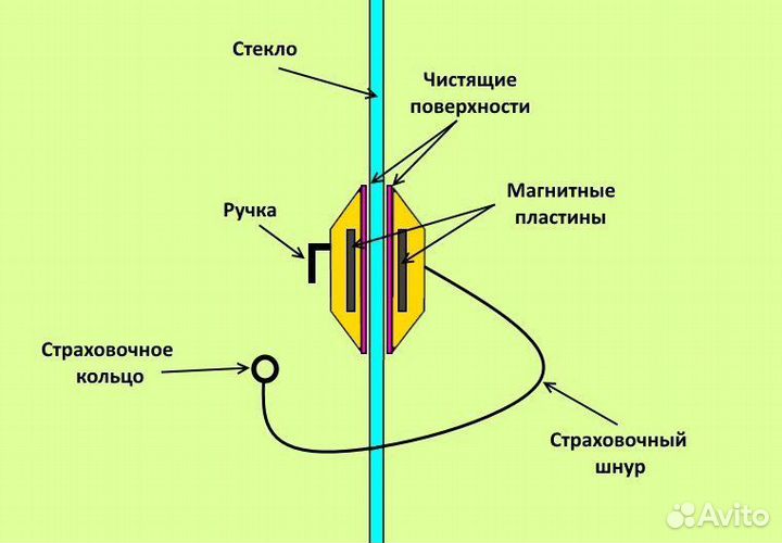 Щетка магнитная для мытья окон