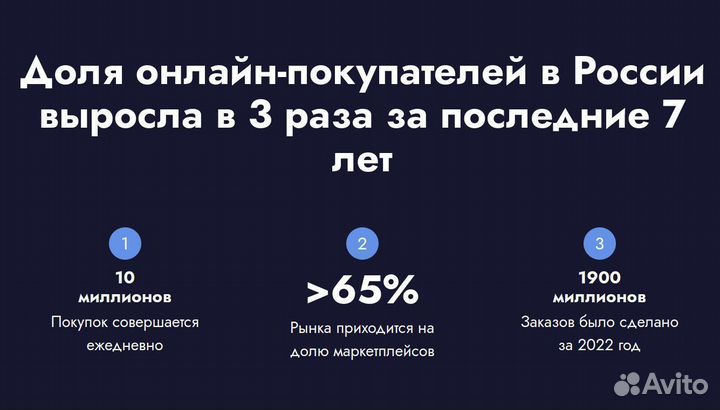Франшиза Магазина Автозапчастей на маркетплейсах