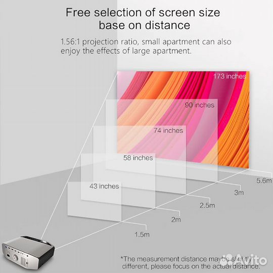 Проекторы Thundeal td96, td97 pro