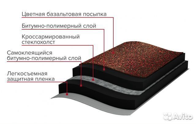 Рулонная черепица Технониколь