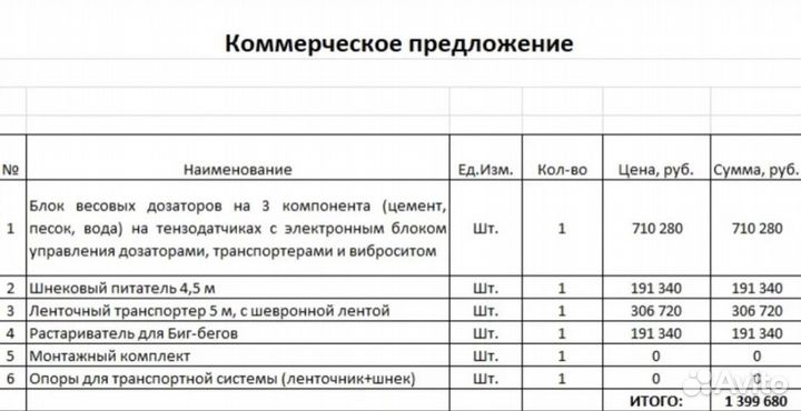 Оборудование для производство газобетона