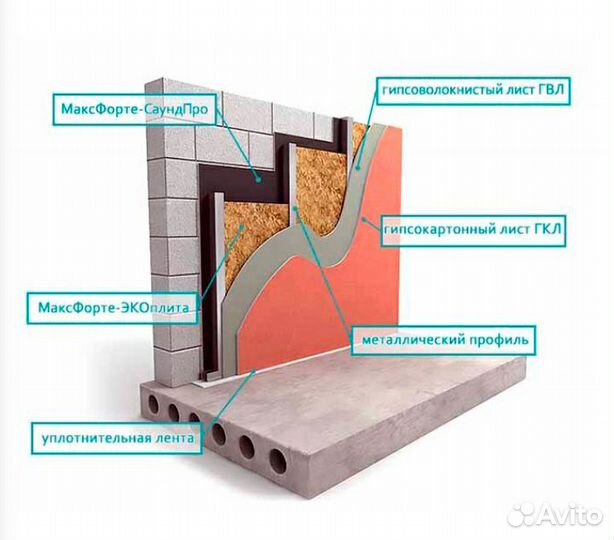 Шумоизоляция квартир