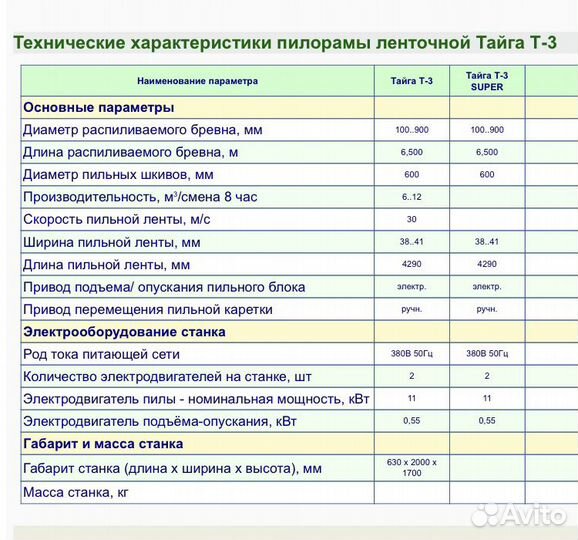 Пилорама Тайга т-3, т-3У, т-2
