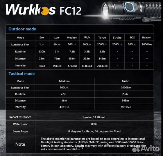 Фонарь ручной FC12 Red