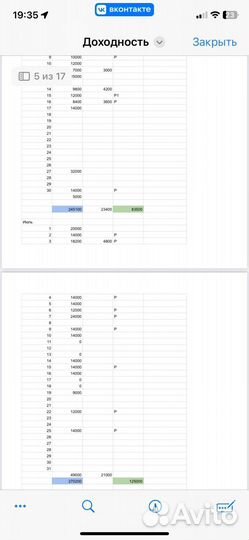 Таргет вк, SMM, маркетинг под ключ