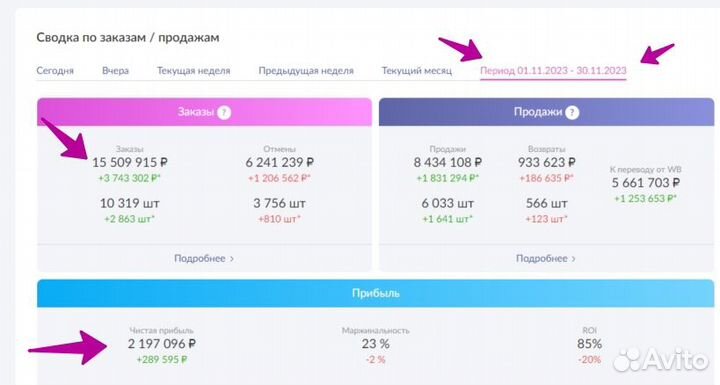 Готовый бизнес Wildberries под ключ, 100 годовых