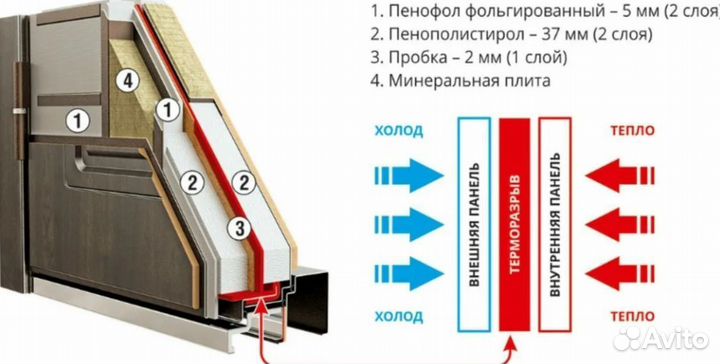 Металлическая широкая входная дверь на улицу