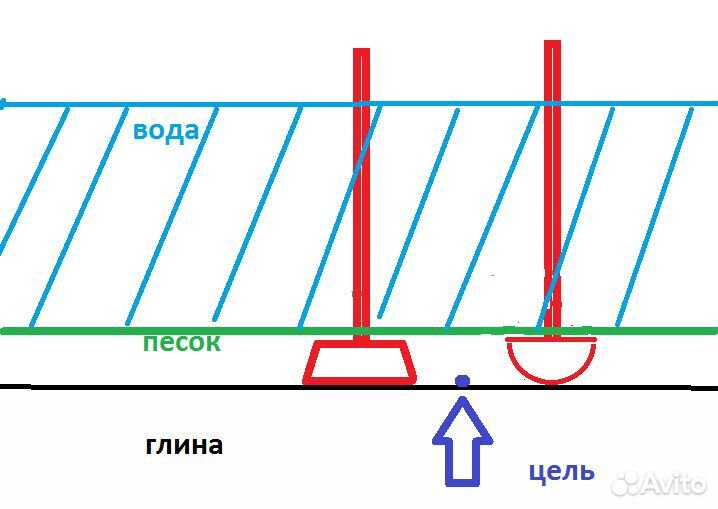 Скуб, скуп, пляжный совок, металлодетектор