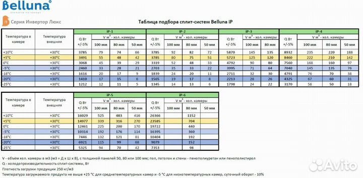 Холодильное оборудование/Сплит системы