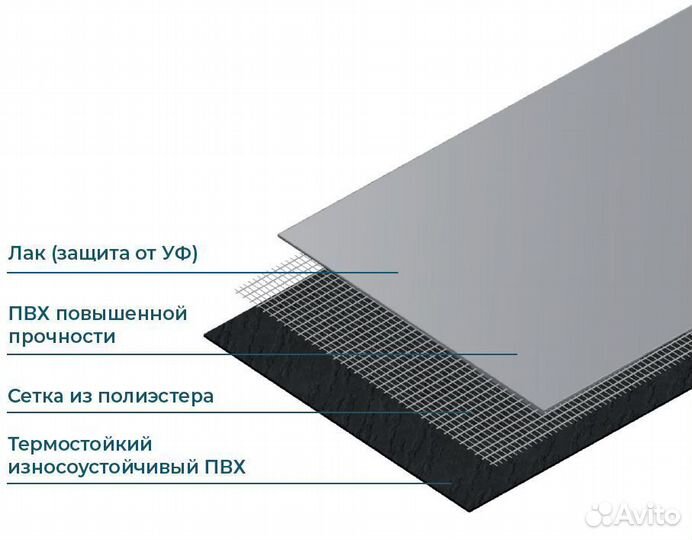 Кровельная пвх мембрана