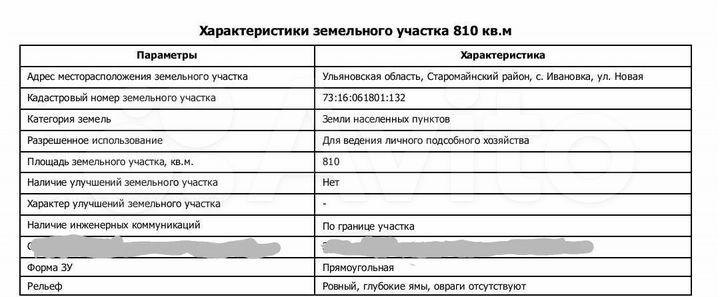 Участок 8 сот. (ИЖС)