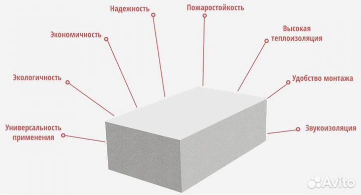 Газоблок\ газобетон\блоки