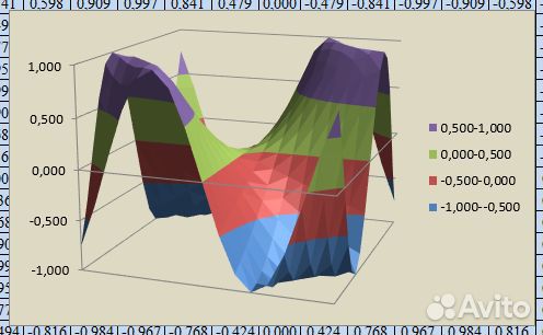 Информатика (Lazarus Delphi Pascal Word Excel)