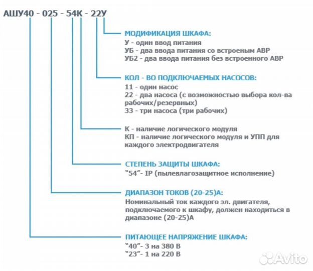 Шкаф управления насосами