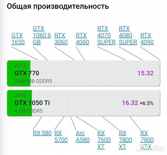 Видеокарта Asus GeForce GTX 770 DirectCU II OC